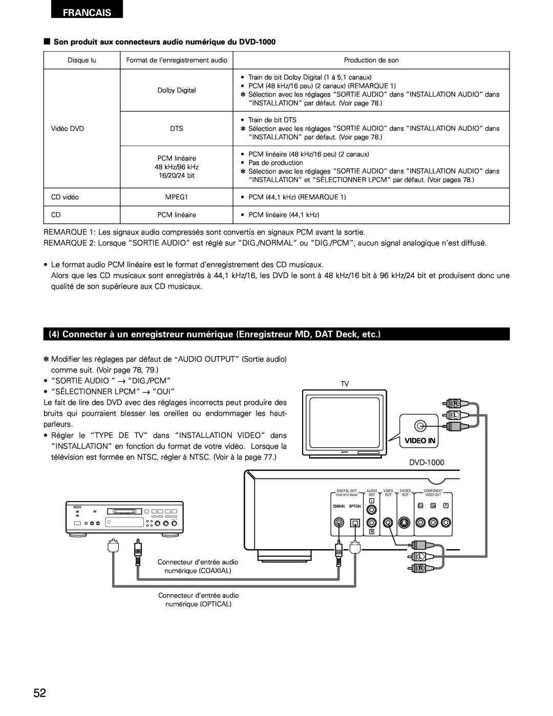 Denon manual Francais, Son produit aux connecteurs audio numérique du DVD-1000, Video In, Digital Out, Pcm/Bitstream 