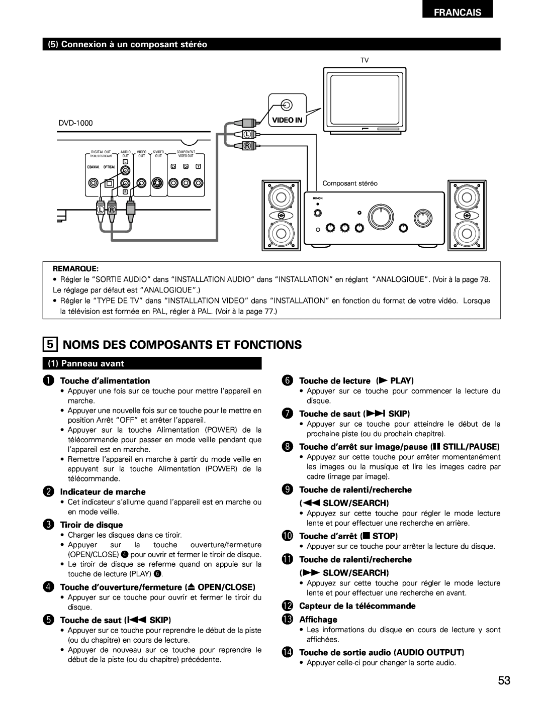 Denon DVD-1000 manual Noms Des Composants Et Fonctions, Connexion à un composant stéréo, Panneau avant, Francais 