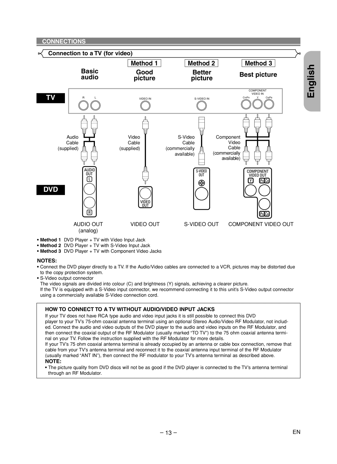 Denon DVD-1720 manual Connection to a TV for video, Better Best picture, Picture, Audio Cable supplied 