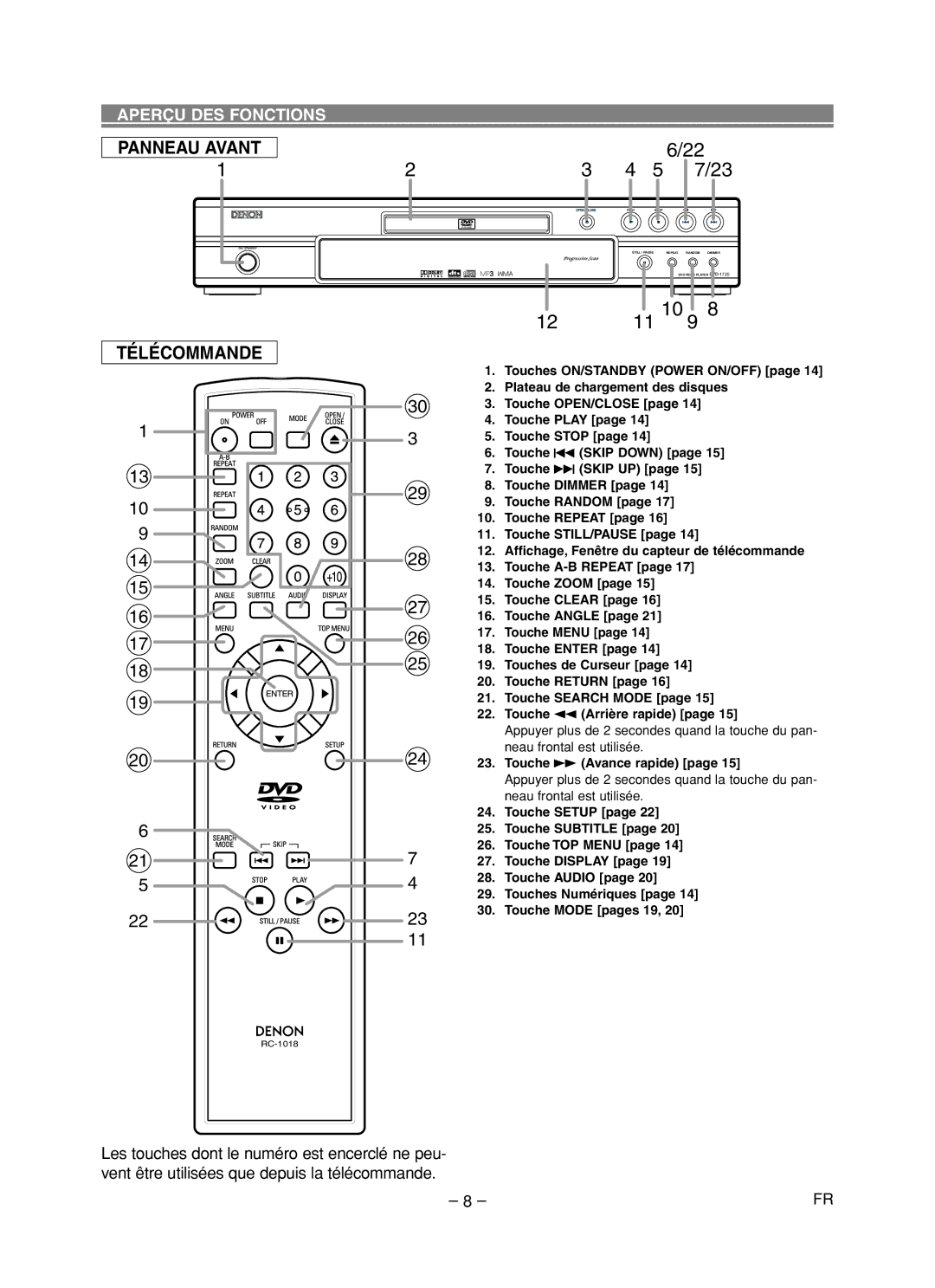 Denon DVD-1720 Panneau Avant, Télécommande, Aperçu DES Fonctions, 24 23. Touche g Avance rapide, Touche Mode pages 19 