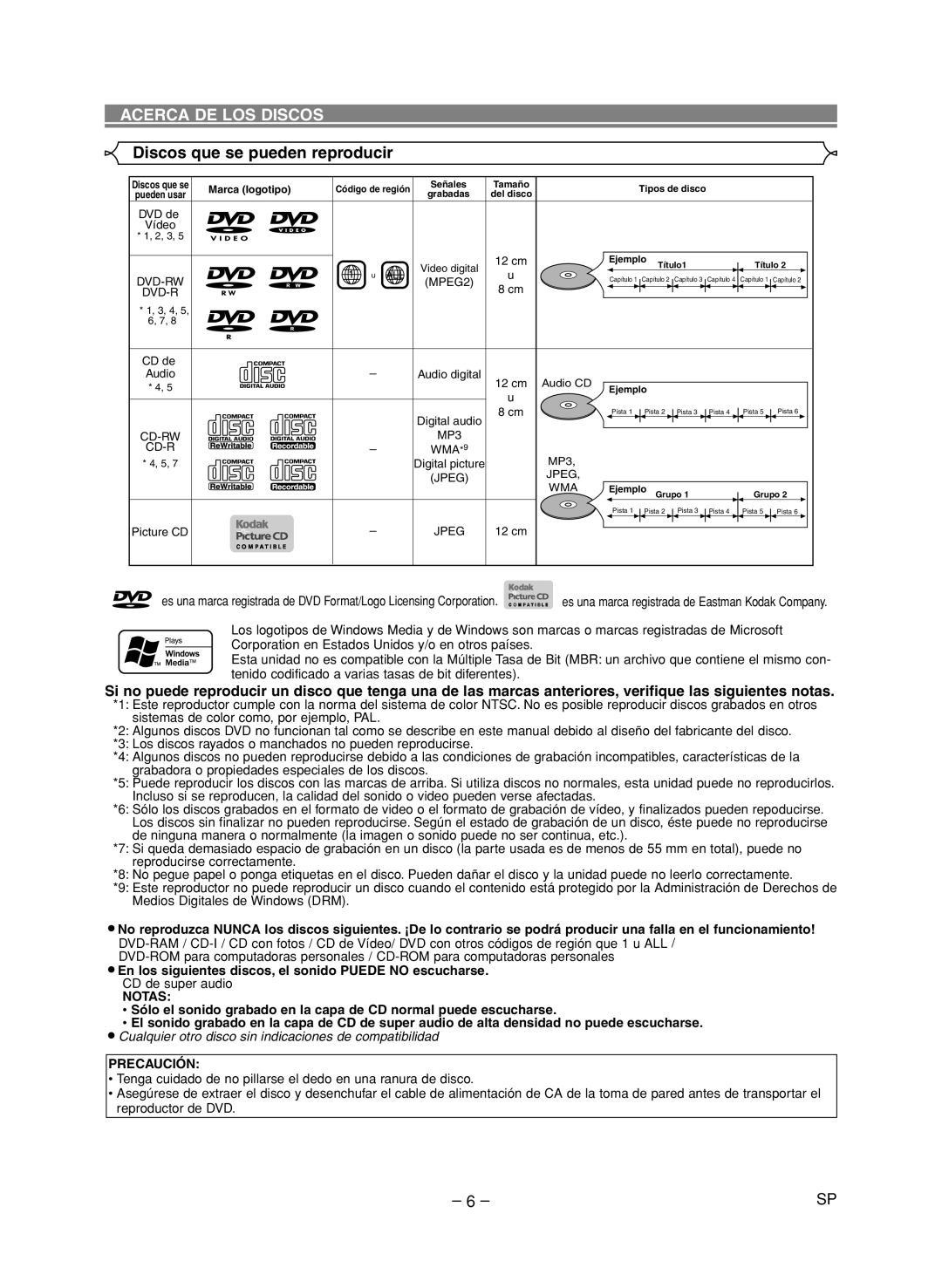 Denon DVD-1720 manual Acerca DE LOS Discos, Discos que se pueden reproducir, Notas, Precaución 