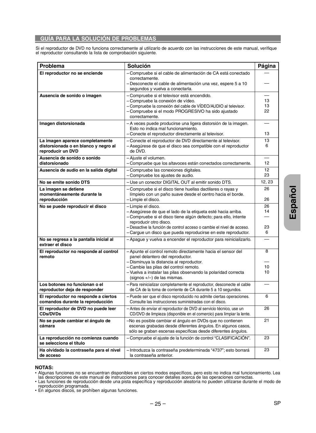 Denon DVD-1720 manual Guía Para LA Solución DE Problemas, Problema Solución Página 