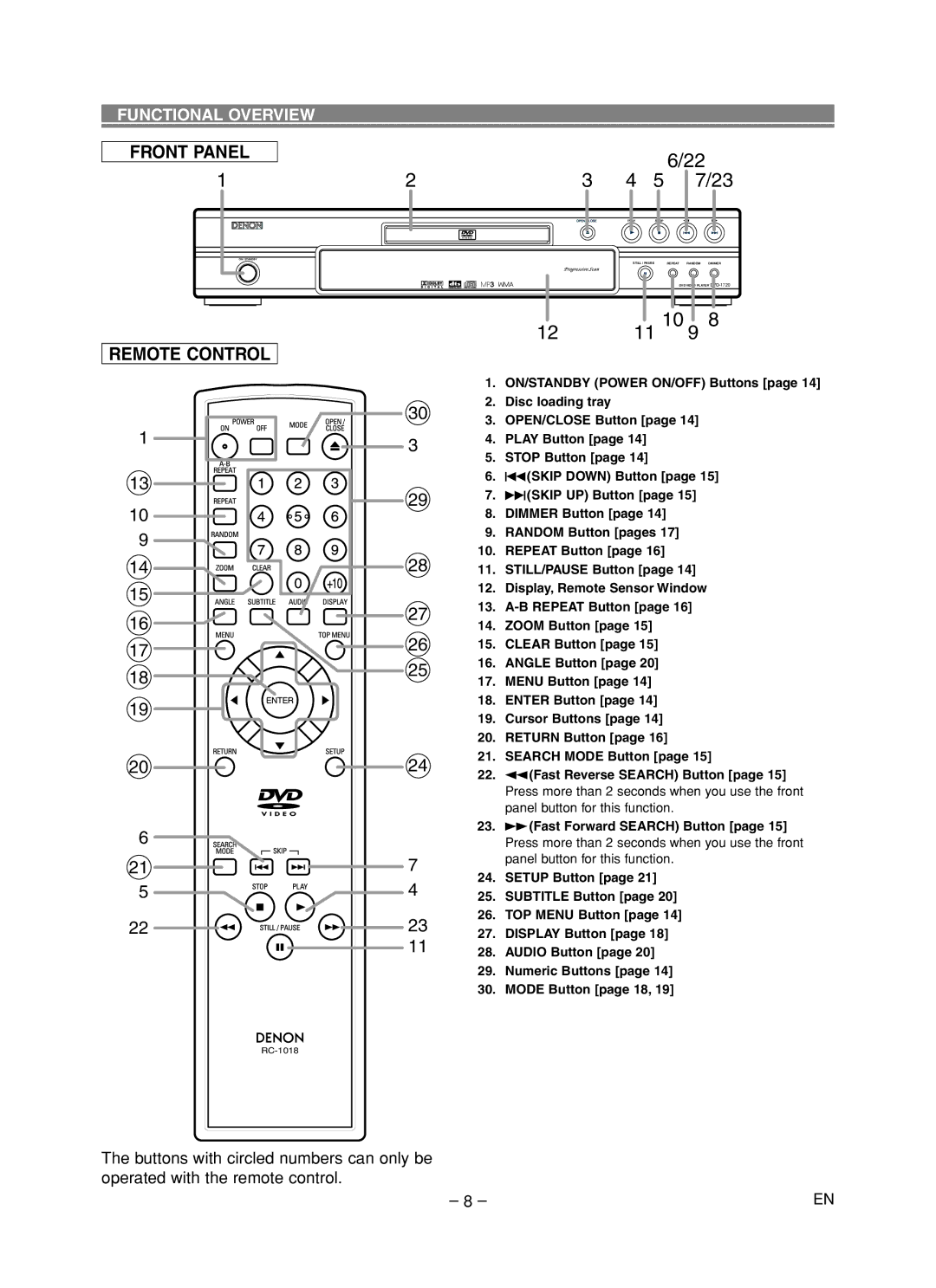 Denon DVD-1720 manual Front Panel, Remote Control, Functional Overview, Panel button for this function 