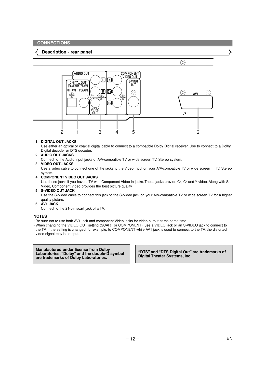 Denon DVD-700 manual Connections, Description rear panel 