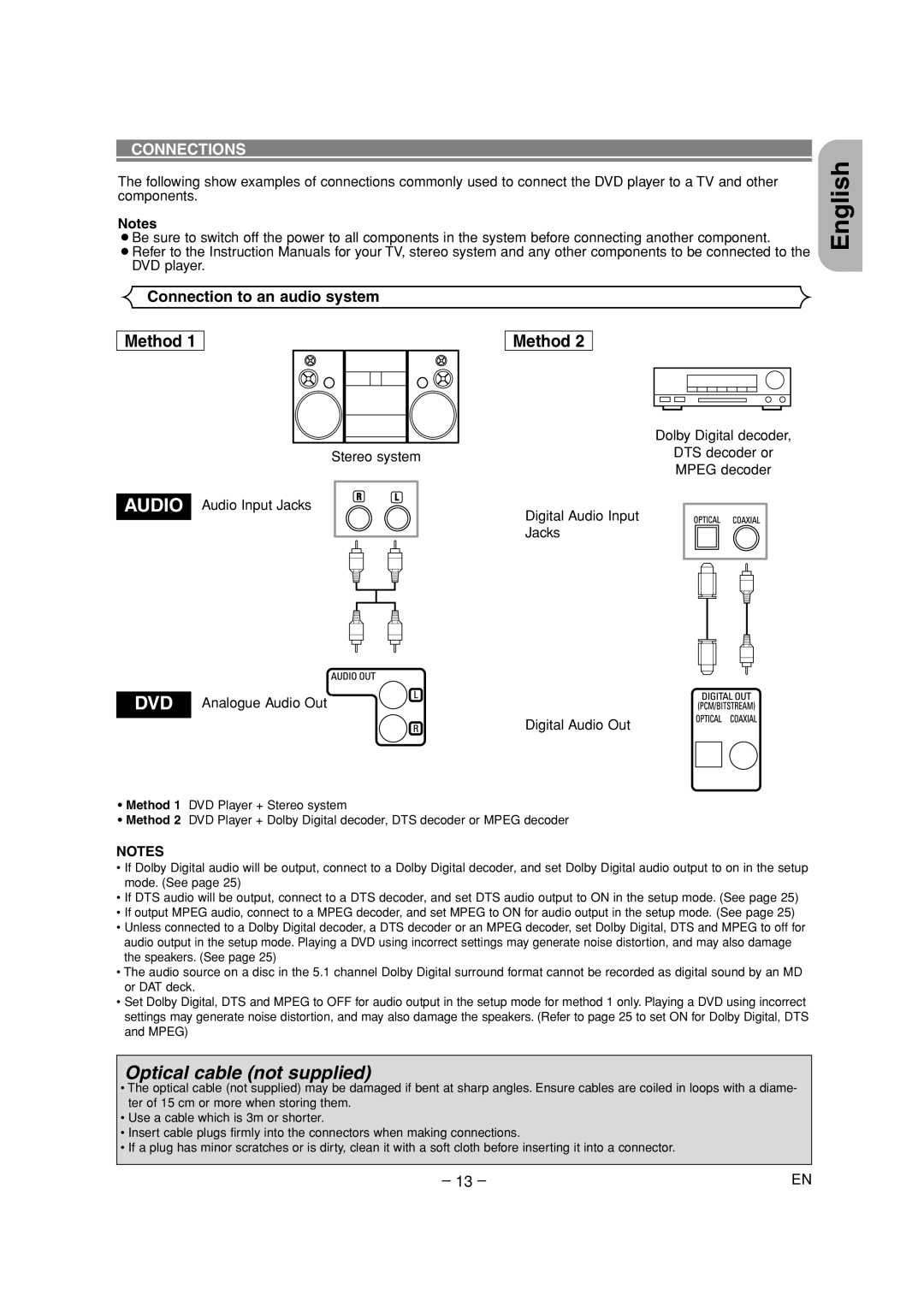 Denon DVD-700 manual Method, Connection to an audio system, Dolby Digital decoder 