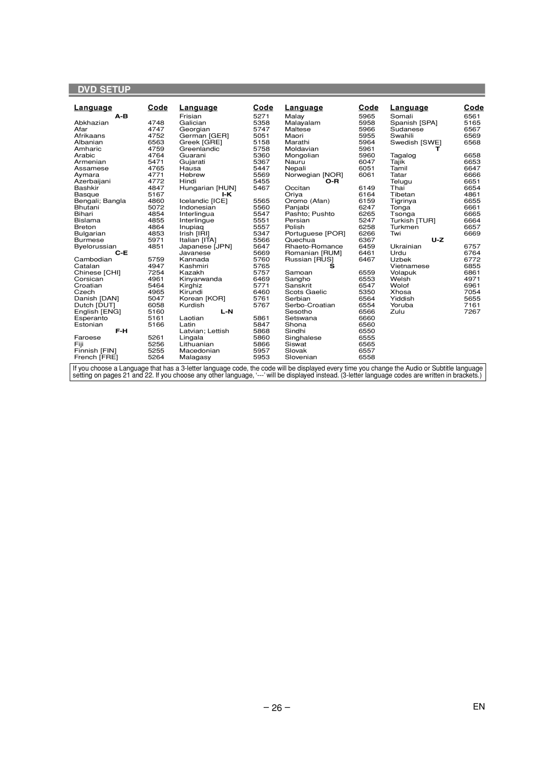 Denon DVD-700 manual Language Code 