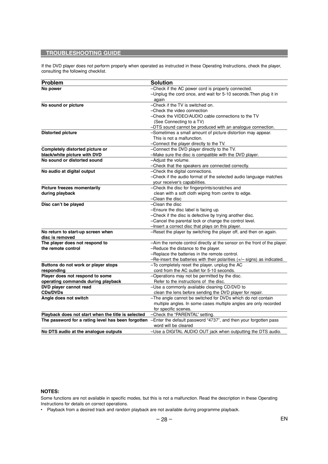 Denon DVD-700 manual Troubleshooting Guide, Problem Solution 