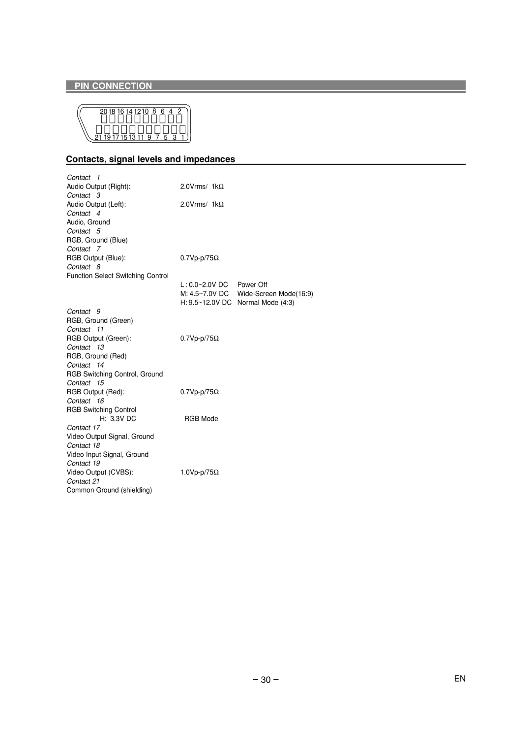 Denon DVD-700 PIN Connection, Contacts, signal levels and impedances, 20 18 16 14 12 10 8 6 4, Common Ground shielding 