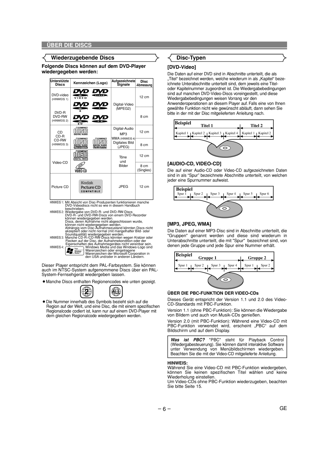 Denon DVD-700 manual Über DIE Discs, Wiederzugebende Discs, Disc-Typen, Audio-Cd, Video-Cd, Hinweis 