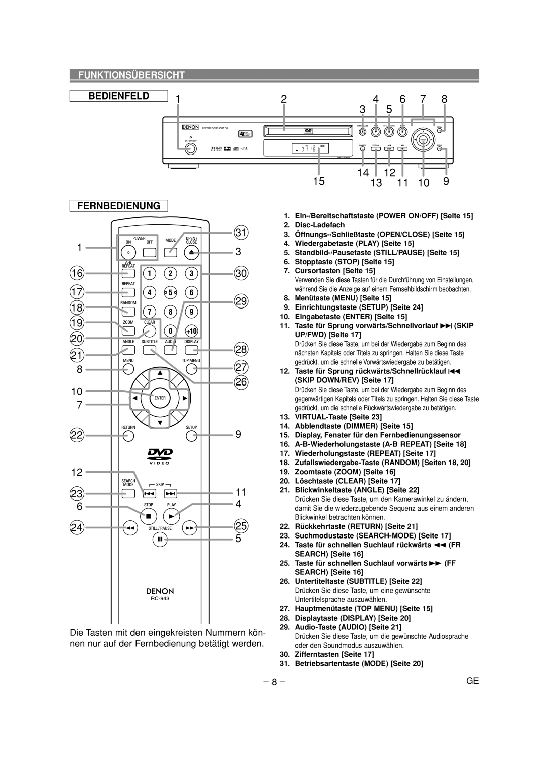 Denon DVD-700 manual Bedienfeld Fernbedienung, Funktionsübersicht, Die Tasten mit den eingekreisten Nummern kön 