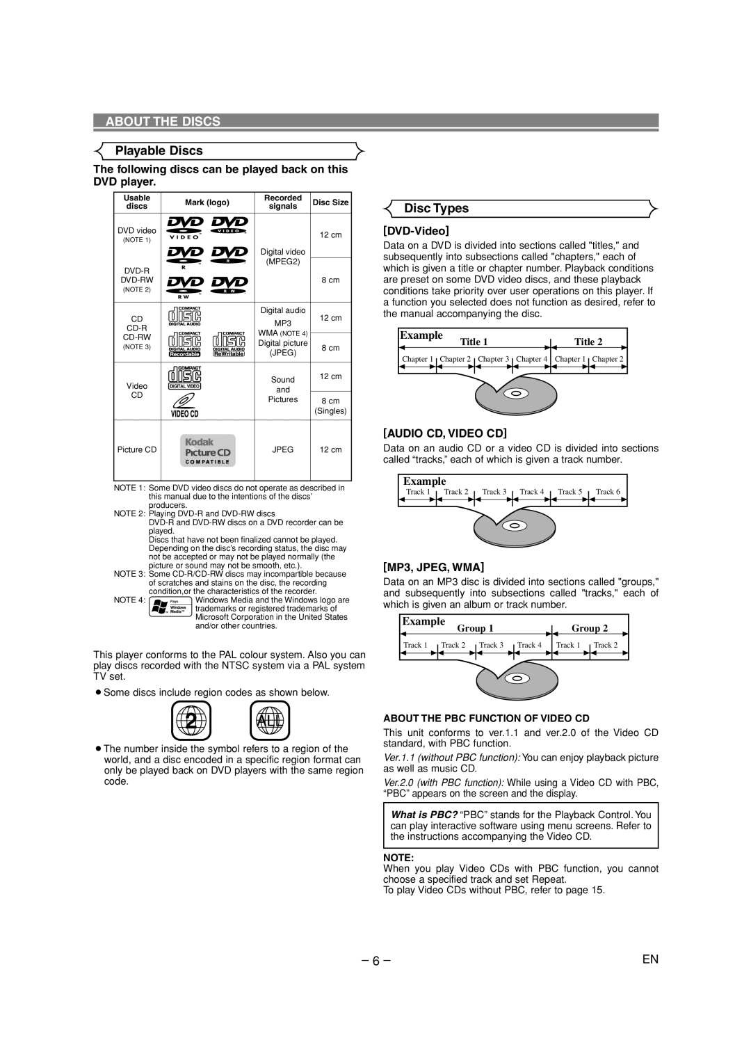 Denon DVD-700 manual About the Discs, Playable Discs, Disc Types, Audio CD, Video CD, MP3, JPEG, WMA 