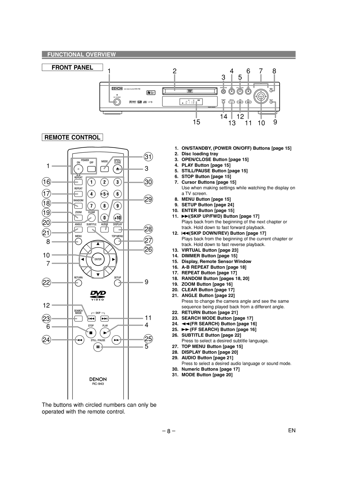 Denon DVD-700 manual Front Panel Remote Control, Functional Overview 