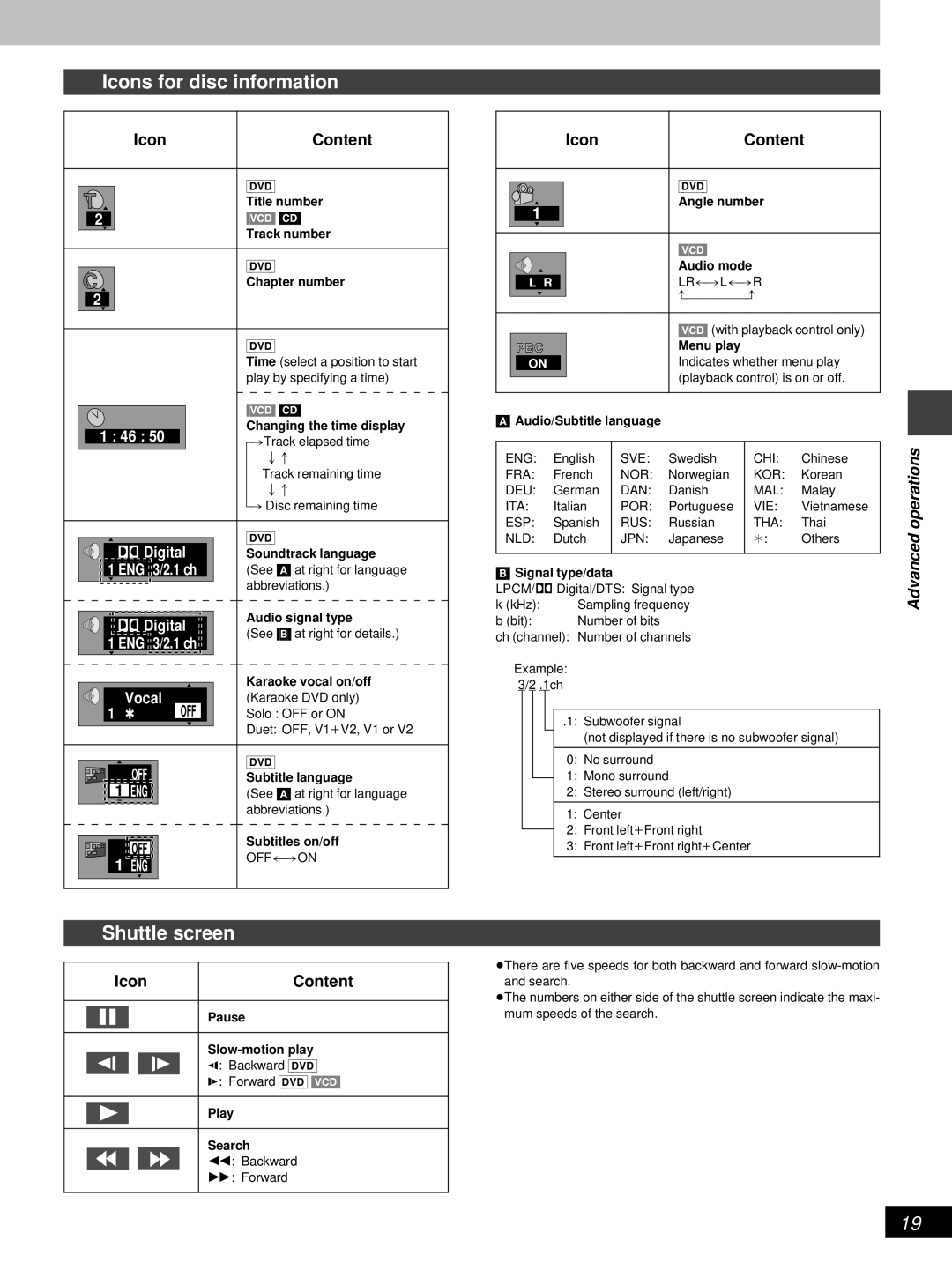 Denon DVD-800 manual Icons for disc information, Shuttle screen, Icon Content 