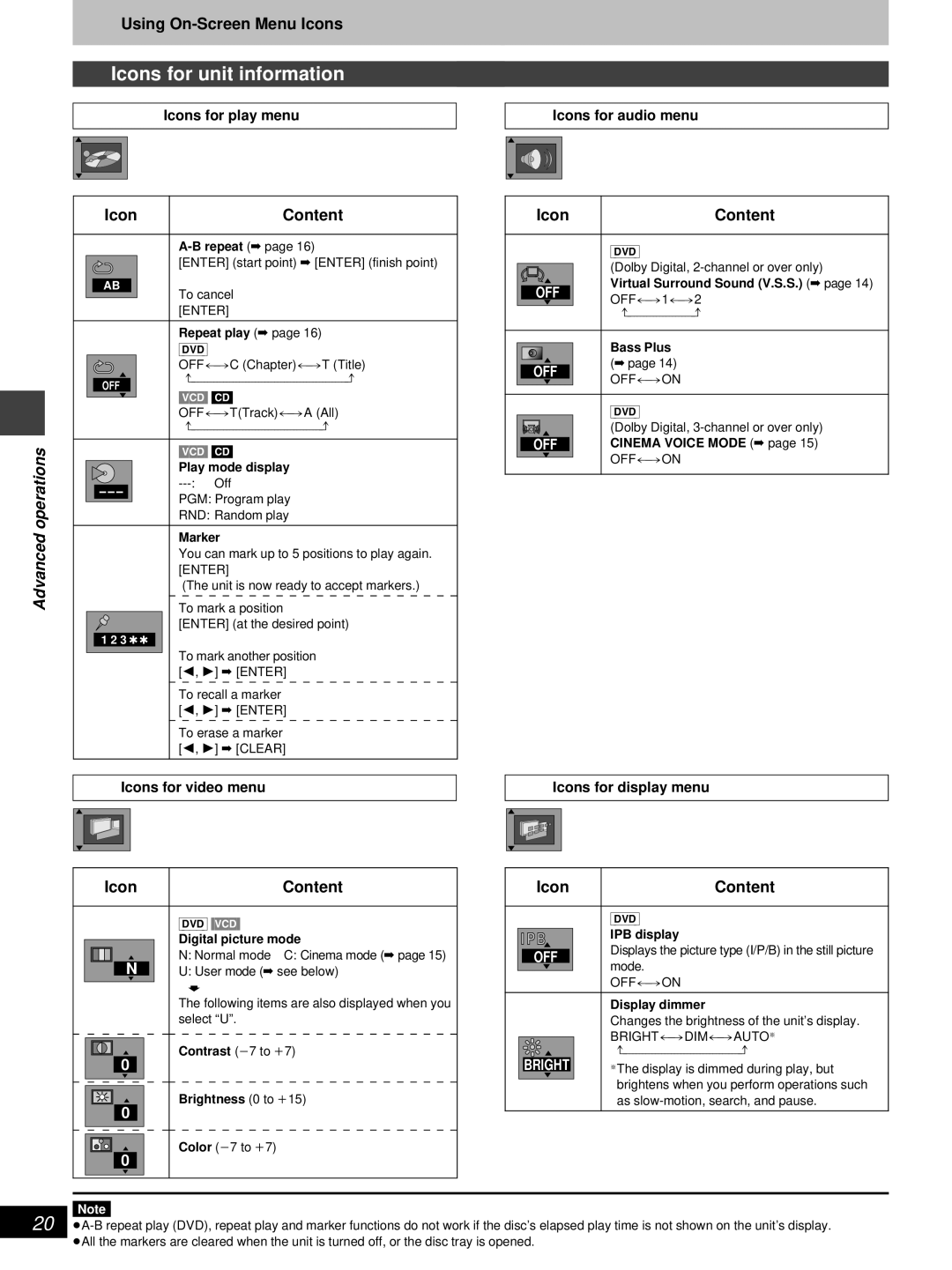 Denon DVD-800 manual Icons for unit information, Icons for play menu Icons for audio menu, Icons for video menu 