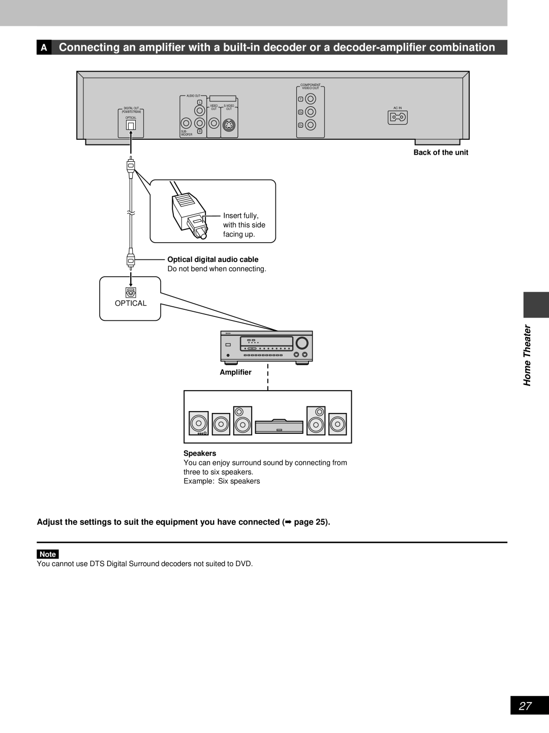 Denon DVD-800 manual Theater, Optical digital audio cable, Amplifier, Speakers 