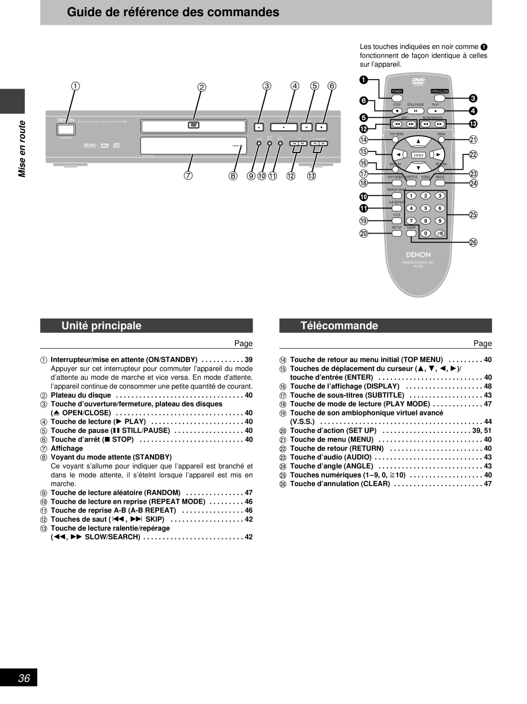 Denon DVD-800 manual Guide de ré fé rence des commandes, Unité principale, Té lé commande 