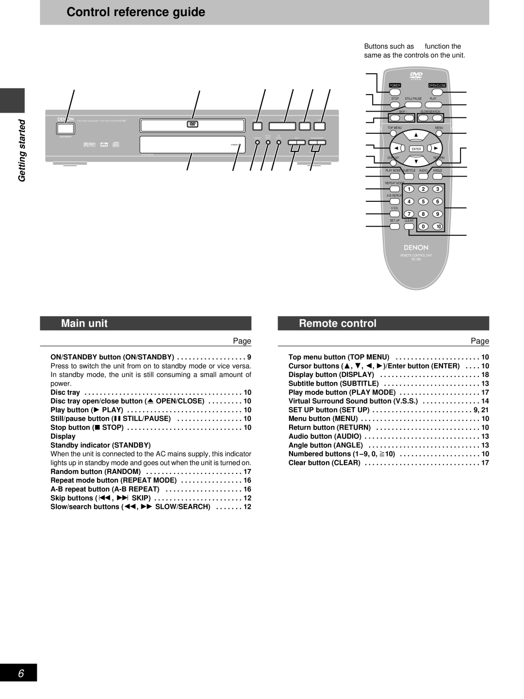 Denon DVD-800 manual Control reference guide, Main unit, Remote control, ON/STANDBY button ON/STANDBY 