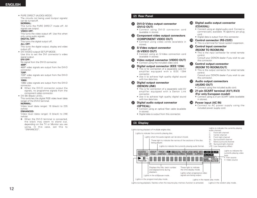 Denon DVD-A11 manual Rear Panel, Display 