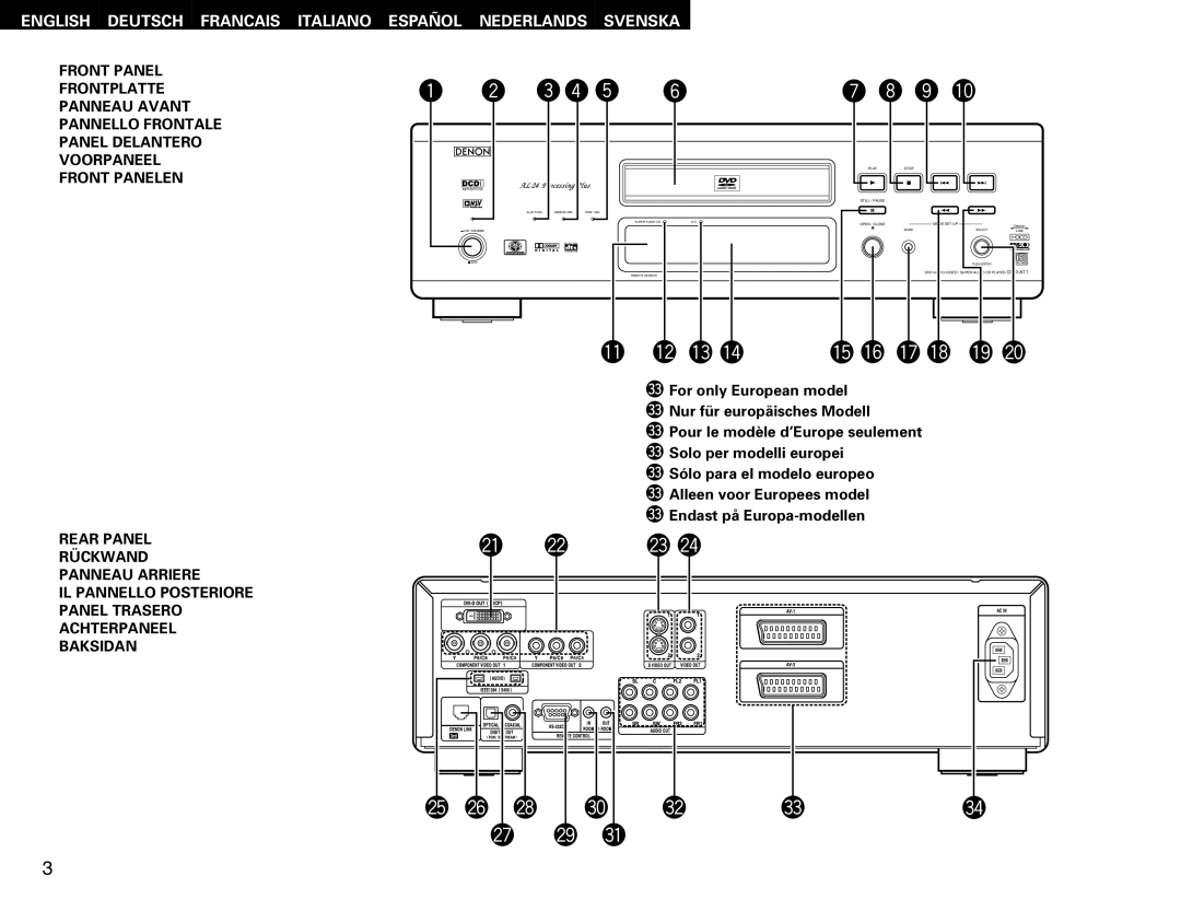 Denon DVD-A11 manual E r t y O !0 