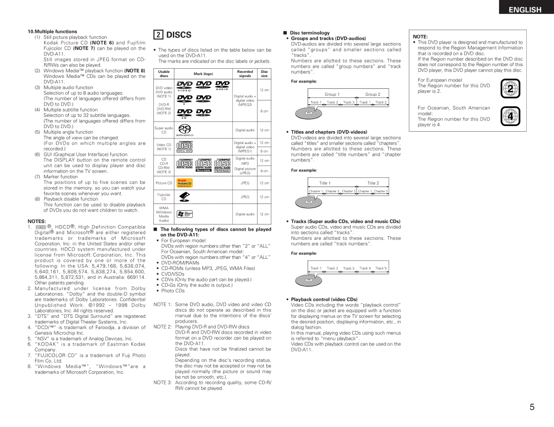 Denon DVD-A11 manual Discs 