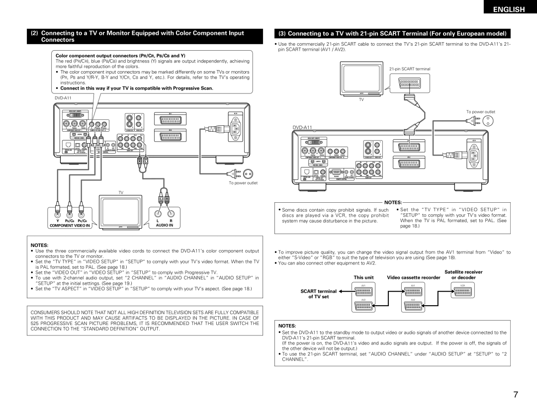 Denon DVD-A11 Color component output connectors PR/CR, PB/CB and Y, Satellite receiver, This unit Video cassette recorder 