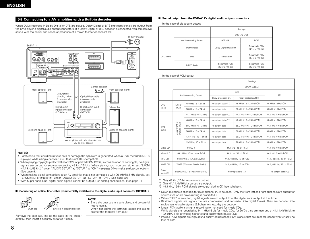 Denon DVD-A11 manual Connecting to a AV amplifier with a Built-in decoder, Not to lose it, Protect the terminal from dust 