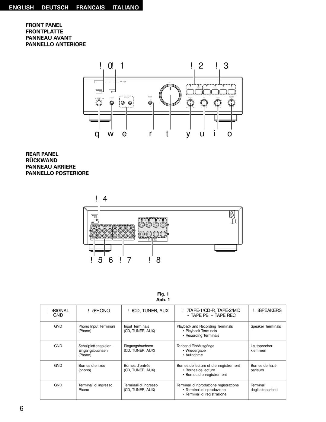 Denon PMA-495R manual Front Panel Frontplatte Panneau Avant Pannello Anteriore, Abb 