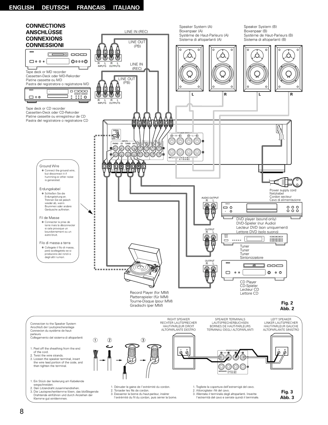 Denon PMA-495R manual Connections Anschlüsse Connexions Connessioni, Line in REC Line OUT 