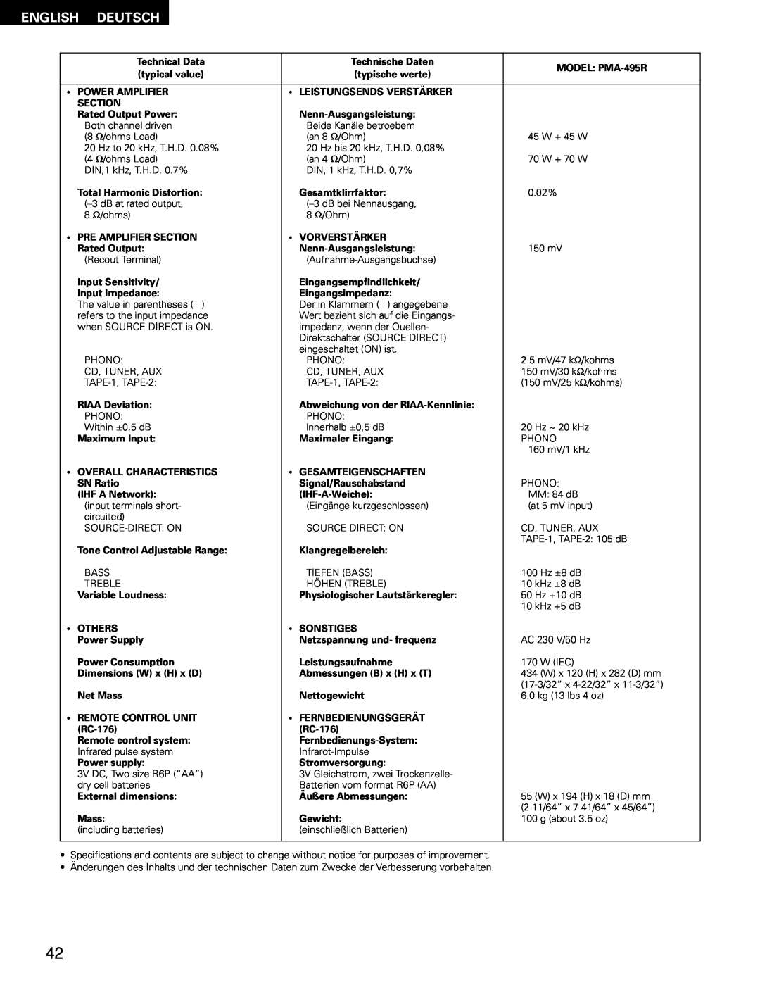 Denon manual English, Deutsch, MODEL PMA-495R, 150 mV/25 kΩ 