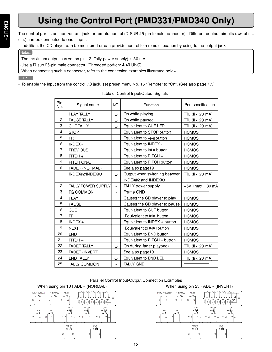 Denon PMD330 manual Using the Control Port PMD331/PMD340 Only, Hcmos INDEX#2/INDEX#3 