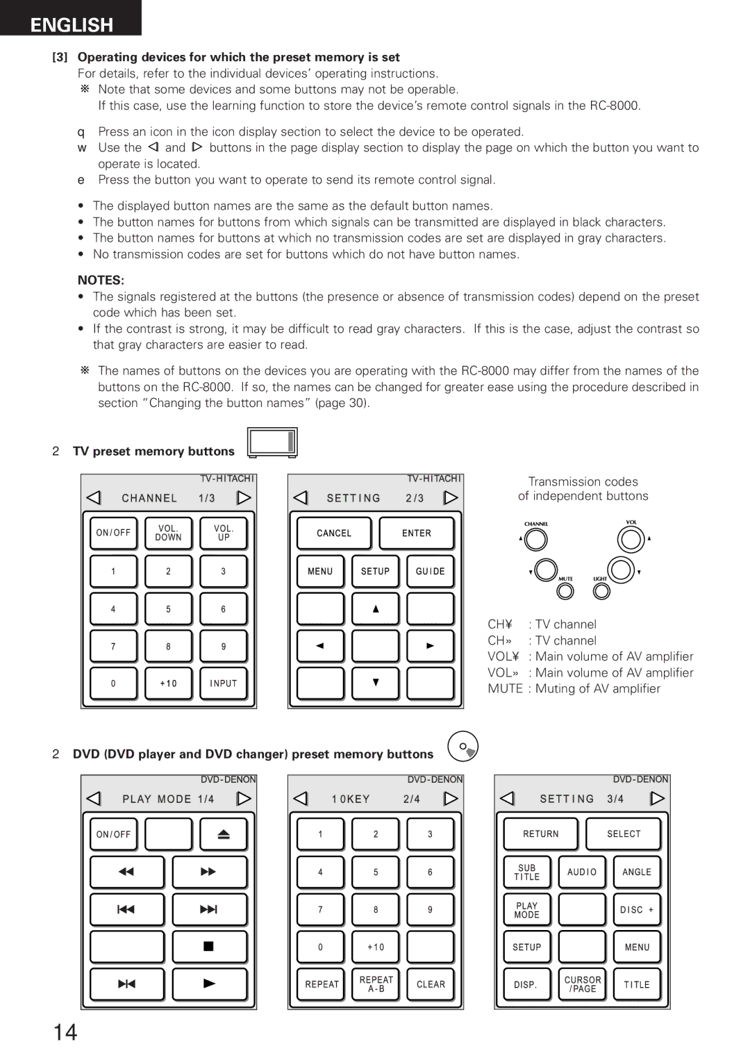 Denon RC-8000 manual Operating devices for which the preset memory is set, TV preset memory buttons 