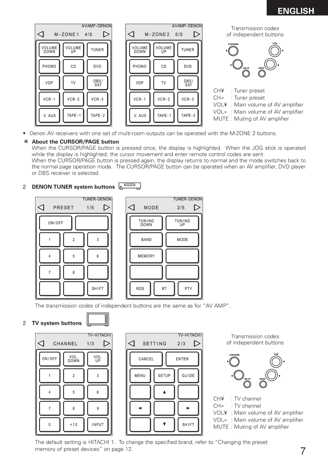 Denon RC-8000 manual About the CURSOR/PAGE button, Denon Tuner system buttons, TV system buttons 