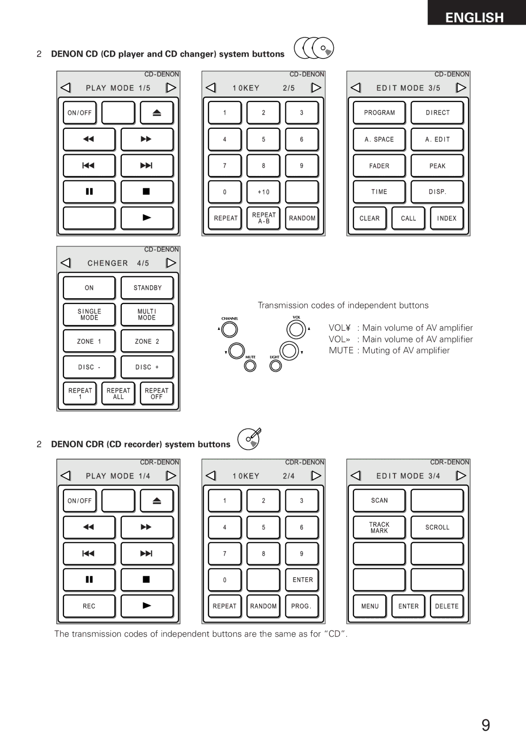 Denon RC-8000 manual Denon CD CD player and CD changer system buttons, Denon CDR CD recorder system buttons 