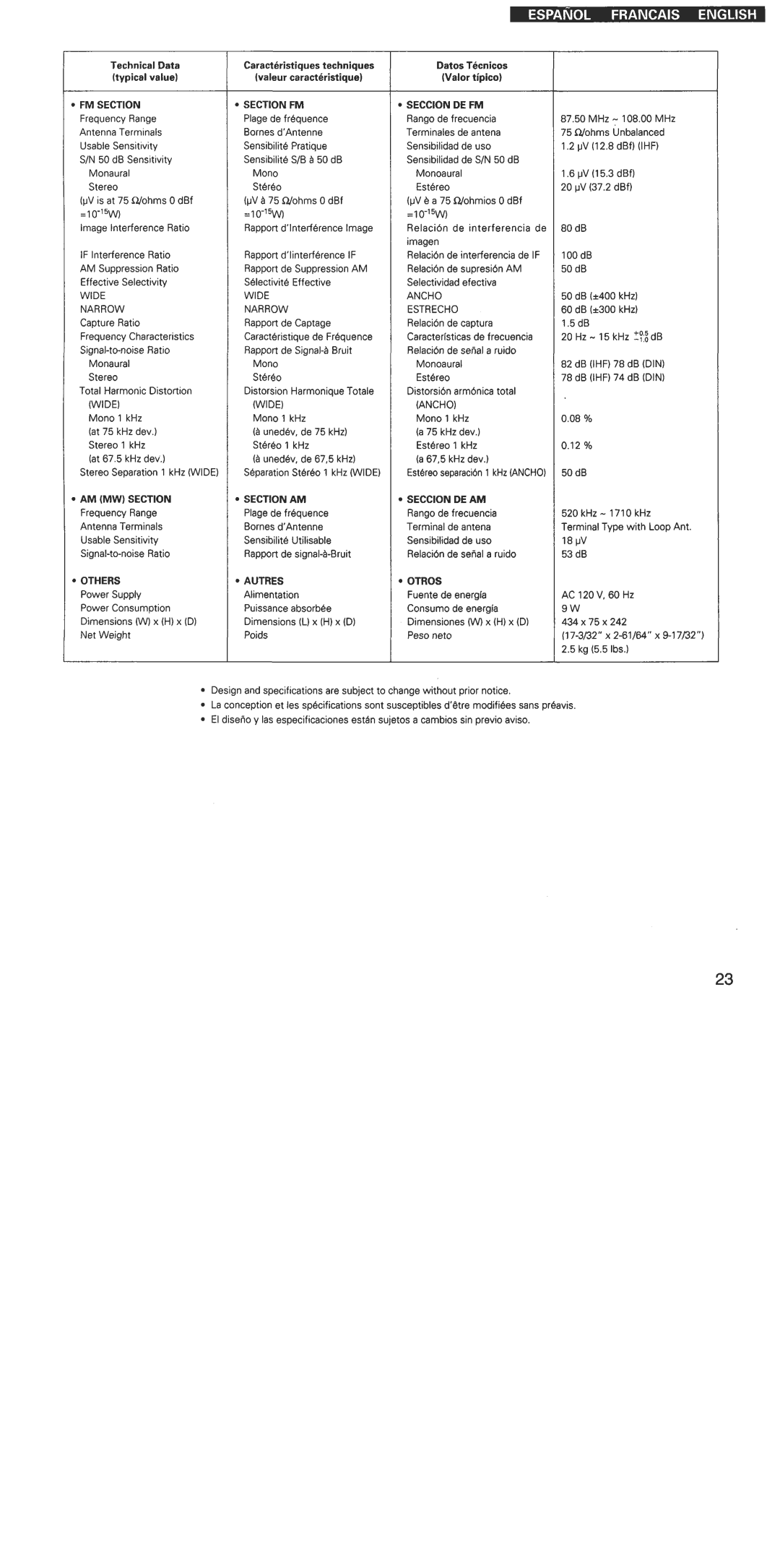 Denon TU-1500RD manual 