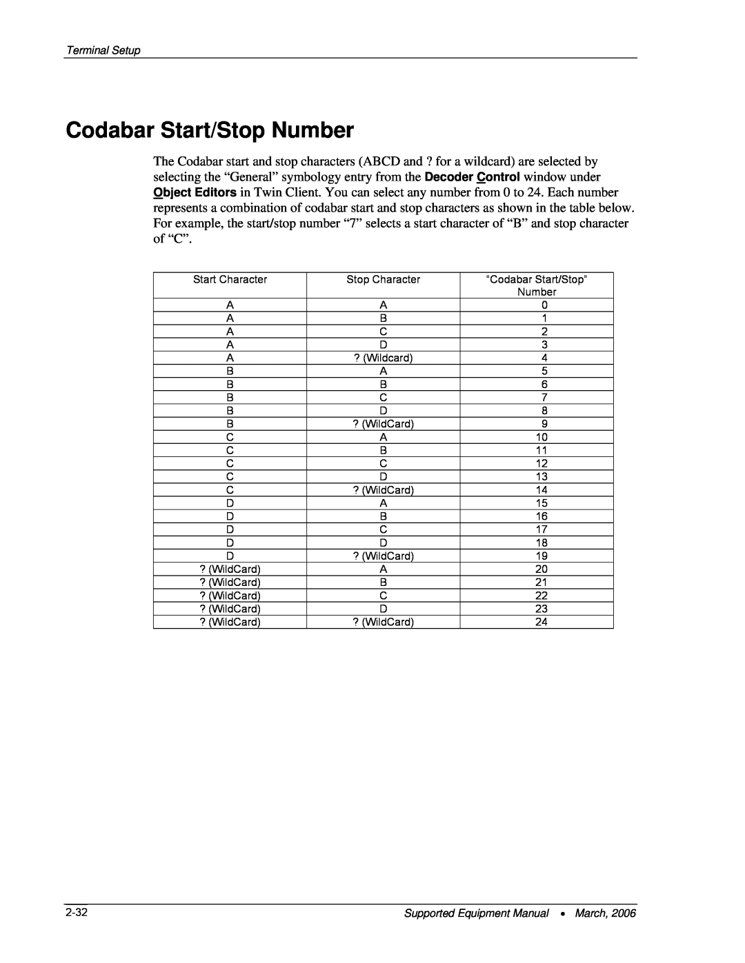 Denso BHT-7500, BHT-103 manual Codabar Start/Stop Number 