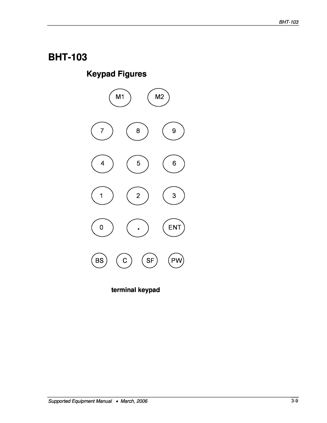 Denso BHT-103, BHT-7500 manual Keypad Figures, M1 M2 7 8 4 5 1 2, Bs C Sf Pw, Supported Equipment Manual March 