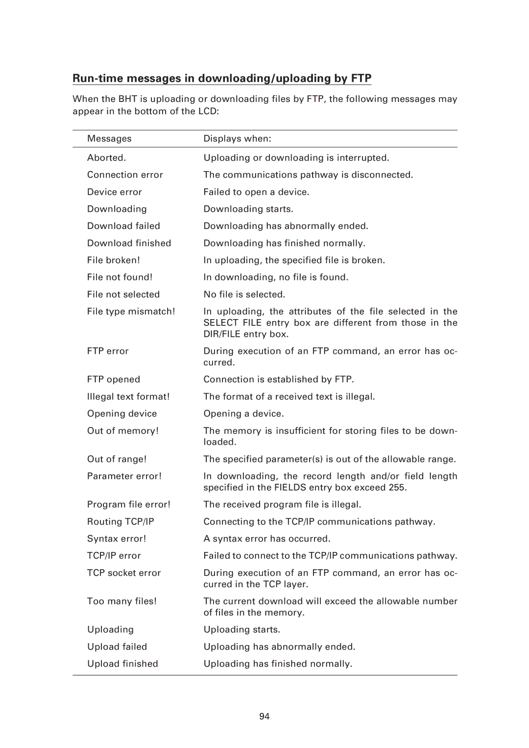 Denso BHT-7500S, BHT-7500W user manual Run-time messages in downloading/uploading by FTP 