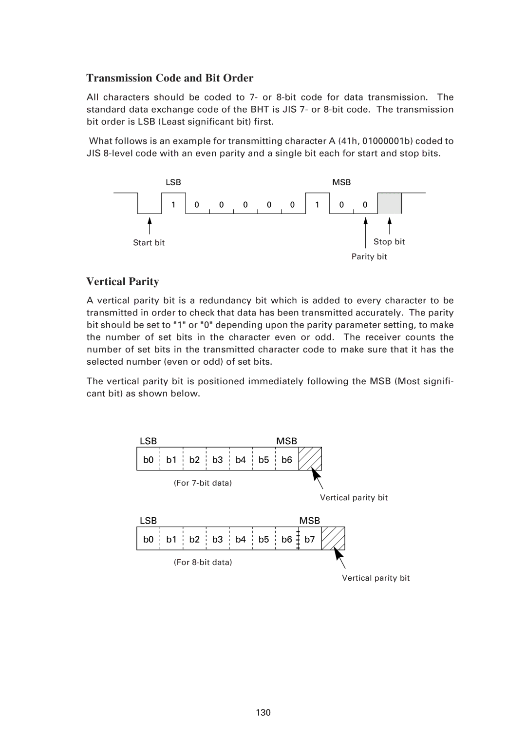 Denso BHT-7500S, BHT-7500W user manual Transmission Code and Bit Order, Vertical Parity 