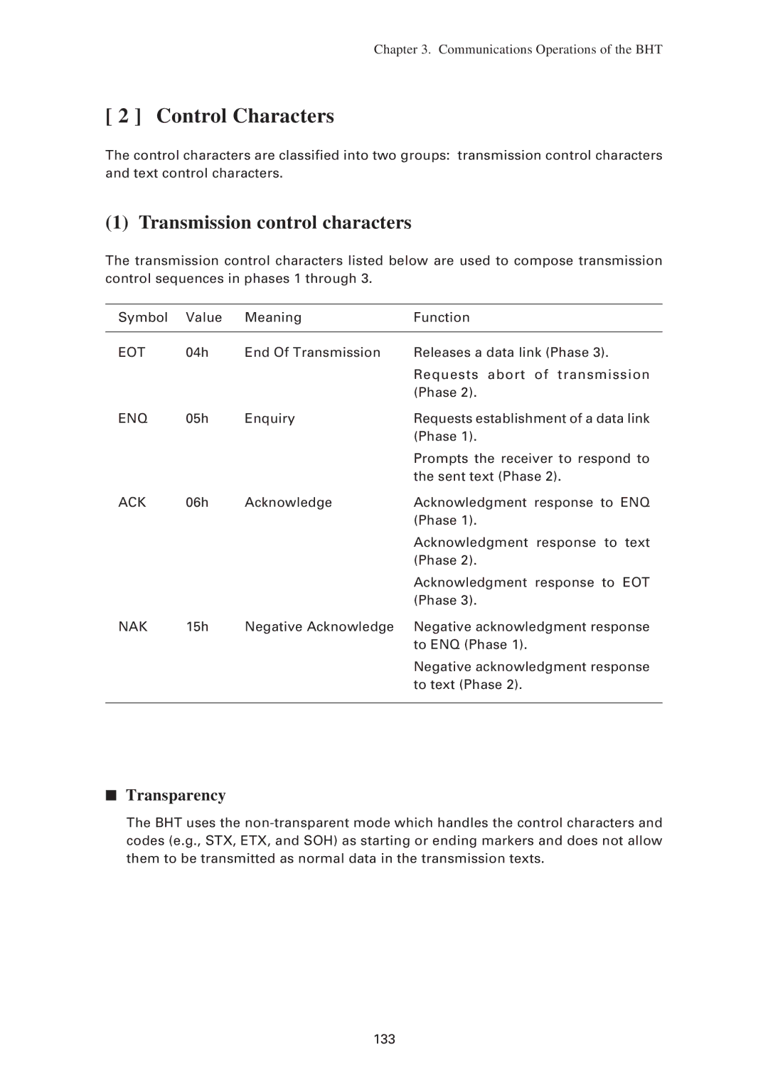 Denso BHT-7500W, BHT-7500S user manual Control Characters, Transmission control characters, Transparency 