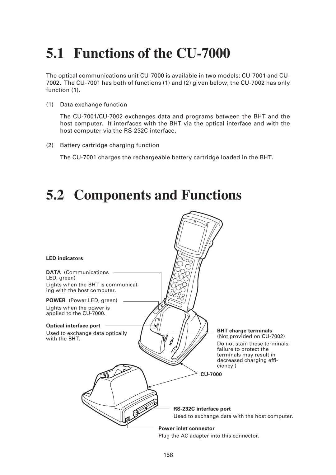 Denso BHT-7500S, BHT-7500W user manual Functions of the CU-7000, LED indicators 