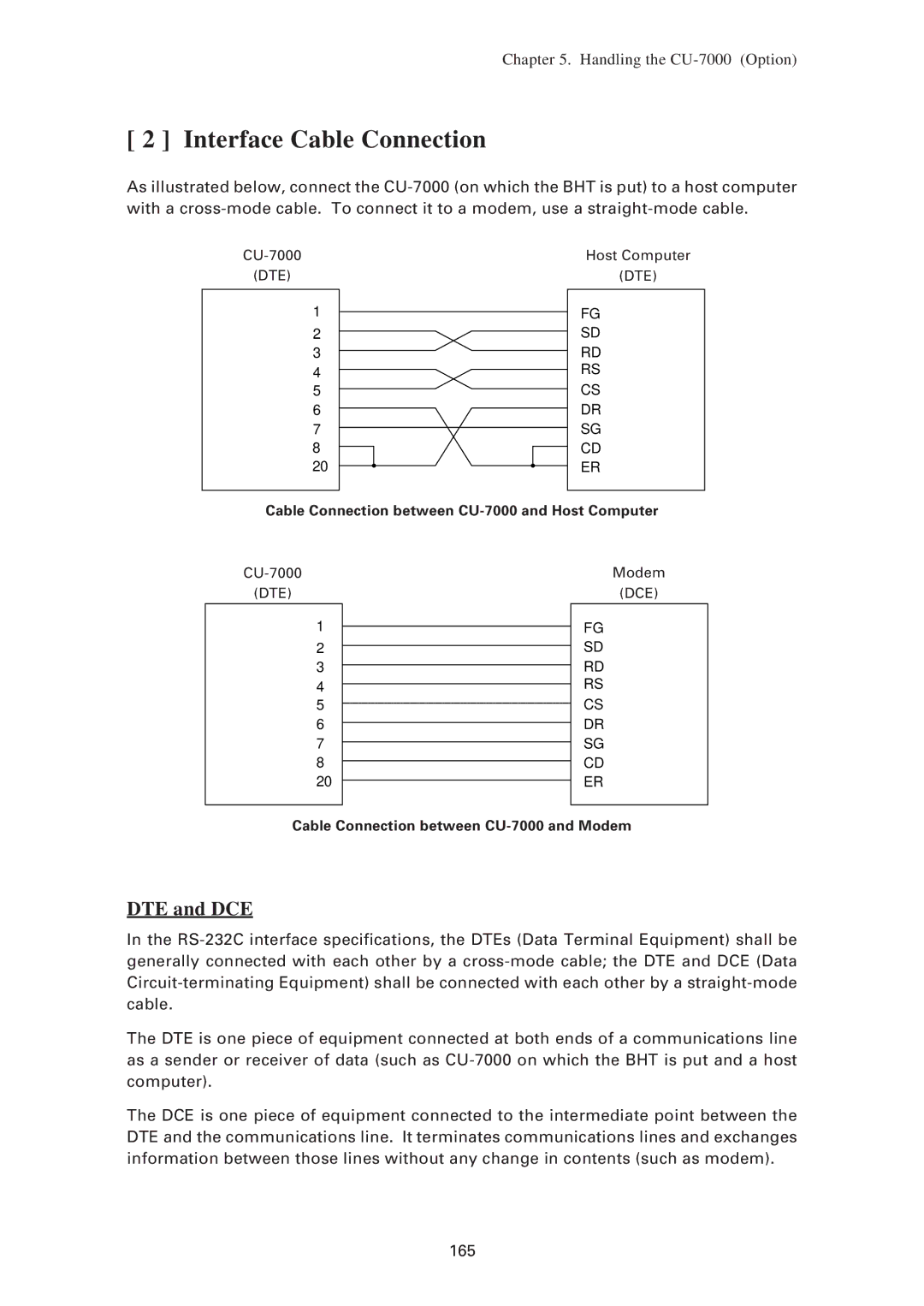 Denso BHT-7500W, BHT-7500S user manual Interface Cable Connection, DTE and DCE 