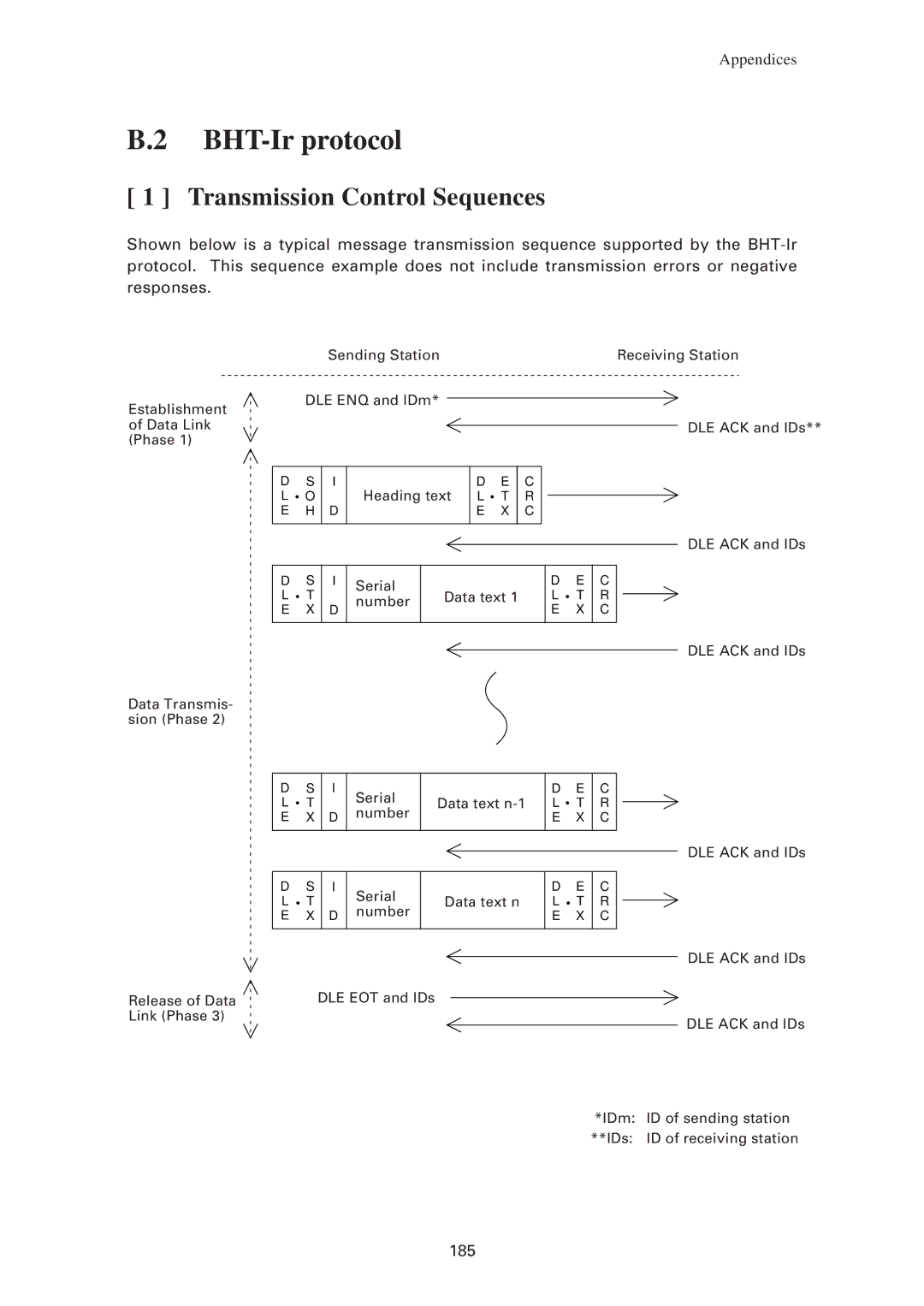 Denso BHT-7500W, BHT-7500S user manual BHT-Ir protocol 