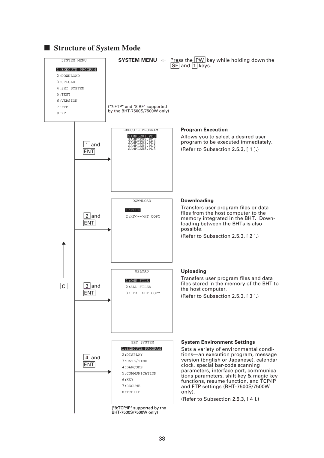 Denso BHT-7500S, BHT-7500W user manual Structure of System Mode 