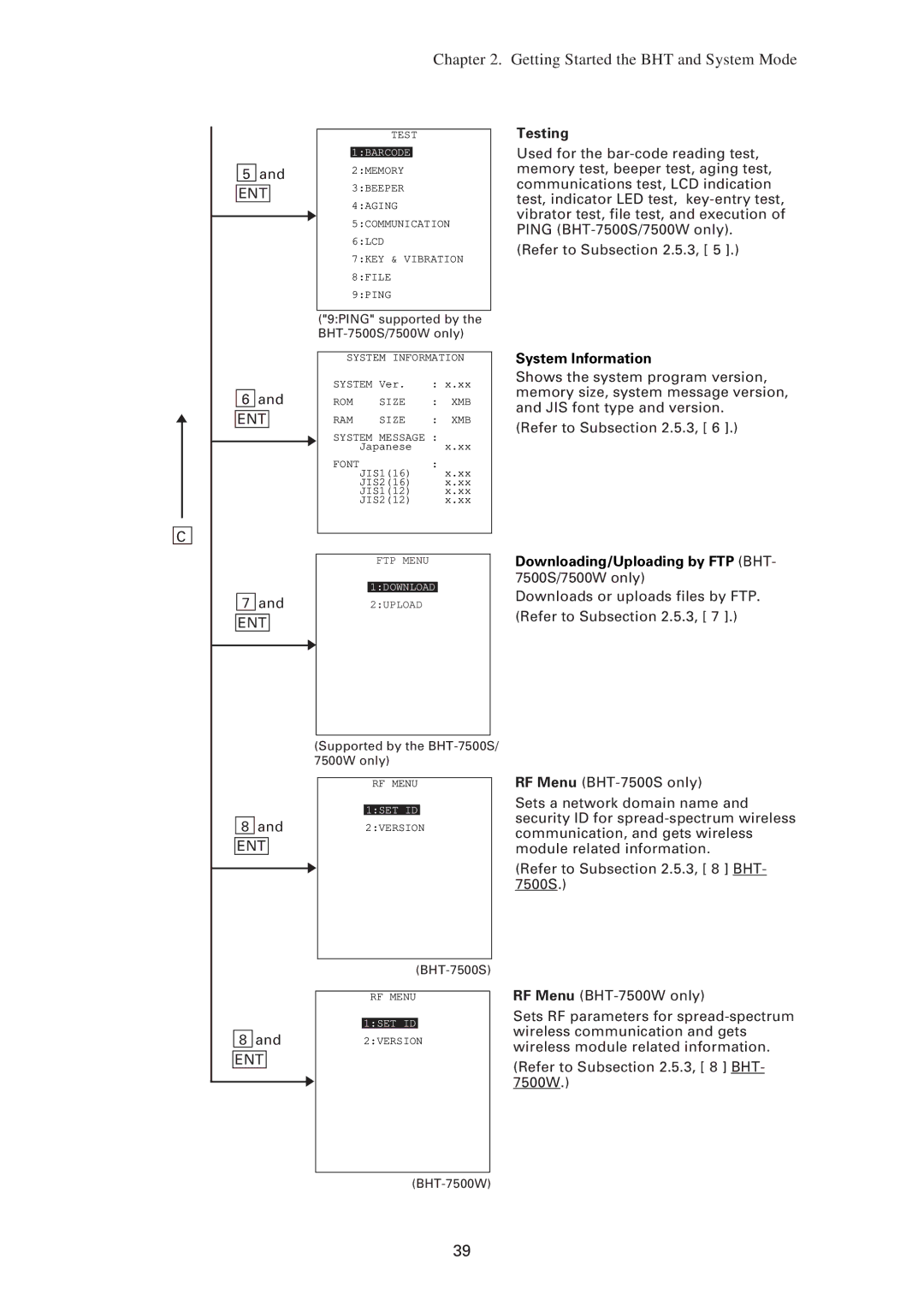 Denso BHT-7500W, BHT-7500S user manual Testing 