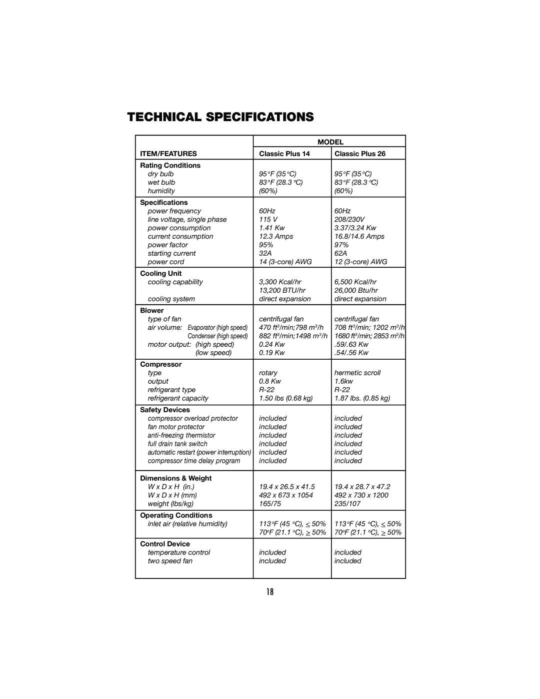 Denso CLASSIC PLUS 26, CLASSIC PLUS 14 operation manual Technical Specifications, Item/Features 