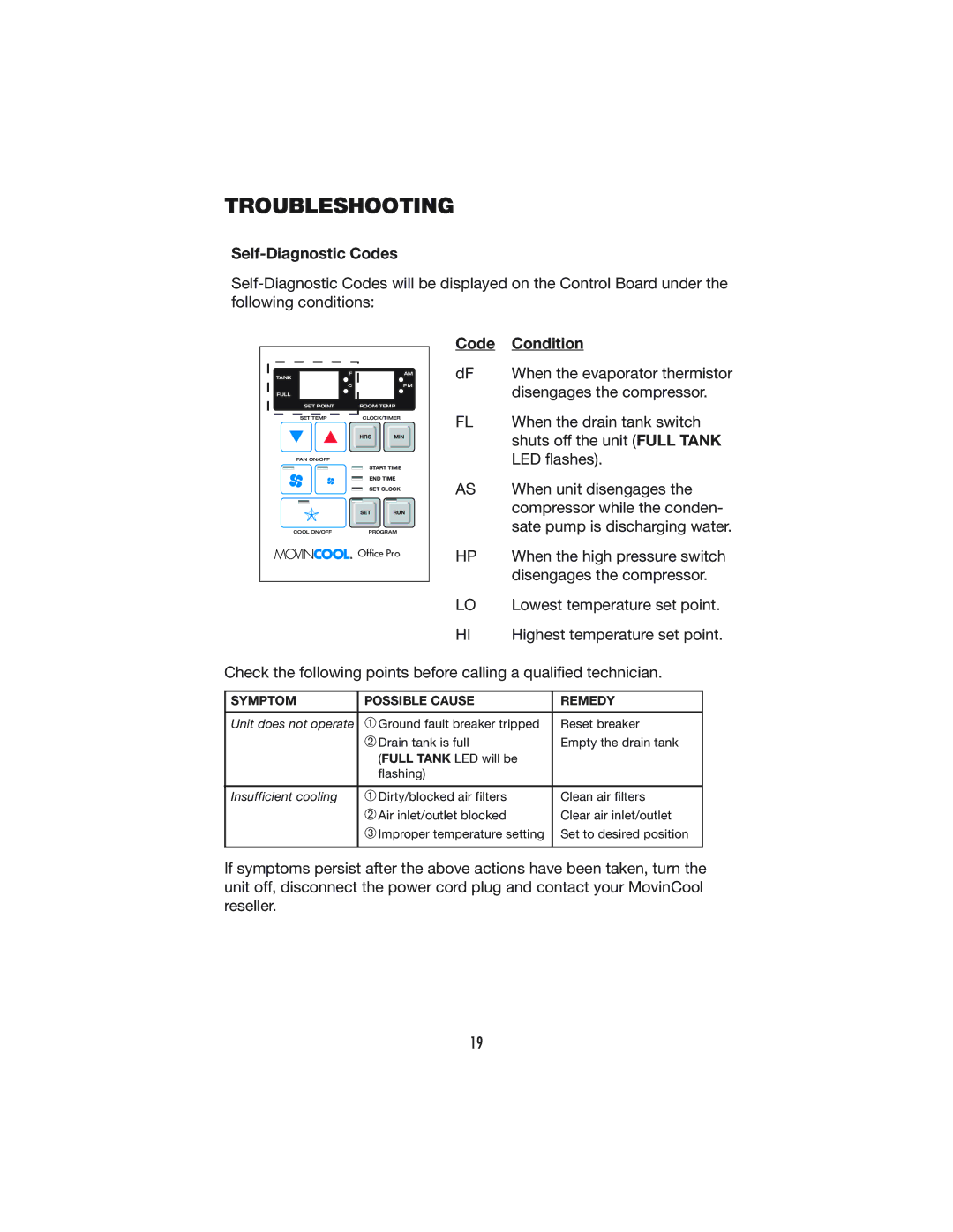 Denso OFFICE PRO 24, OFFICE PRO 12 operation manual Troubleshooting, Self-Diagnostic Codes, Code Condition 