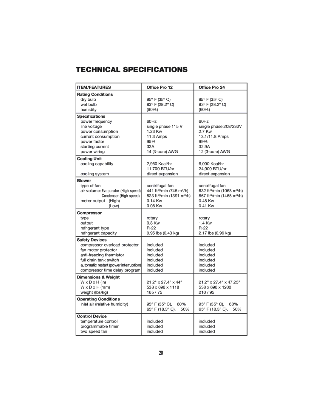 Denso OFFICE PRO 12, OFFICE PRO 24 operation manual Technical Specifications, Item/Features 