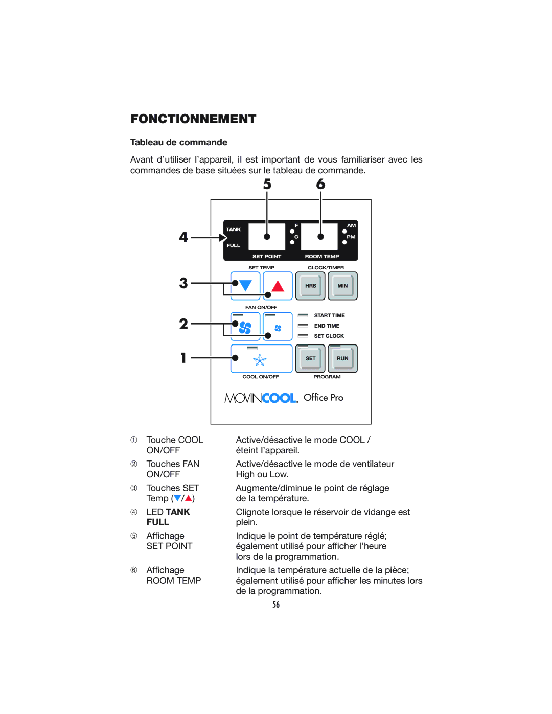 Denso OFFICE PRO 12, OFFICE PRO 24 operation manual Fonctionnement, Tableau de commande, Full 