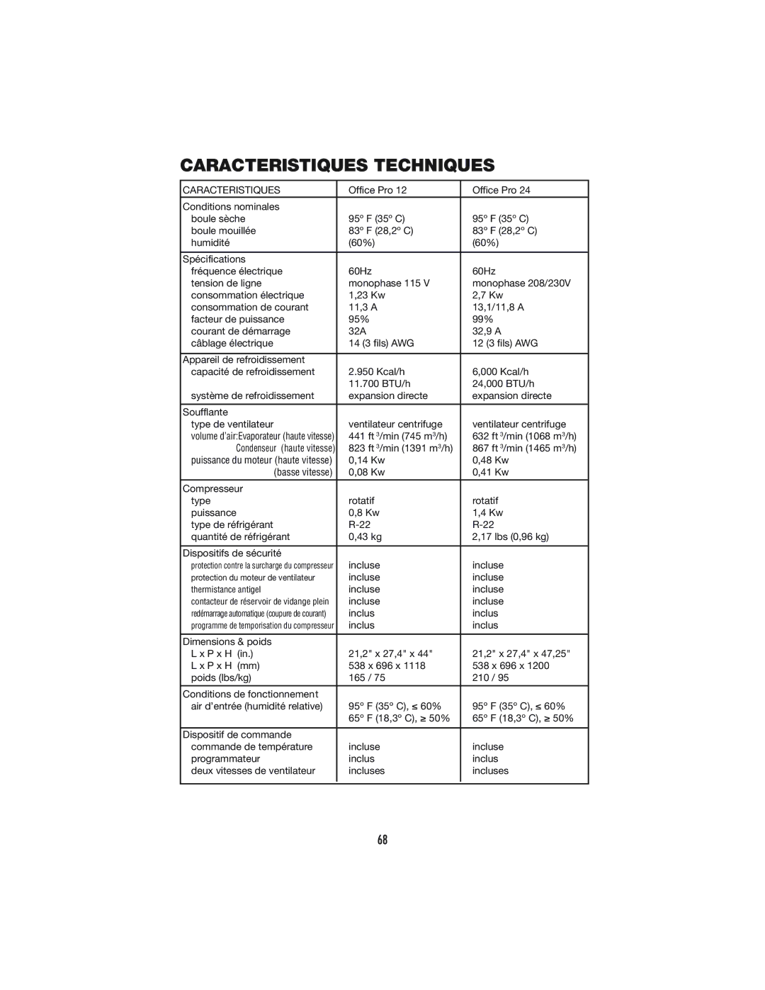 Denso OFFICE PRO 12, OFFICE PRO 24 operation manual Caracteristiques Techniques 