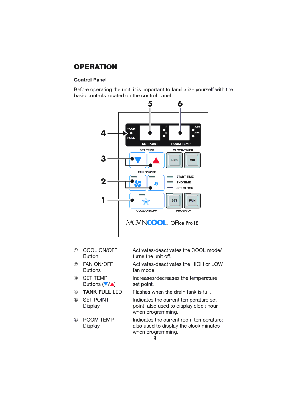 Denso PRO 18 operation manual Operation, Control Panel 